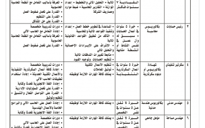 وظائف في مكة المكرمة بكالوريوس
