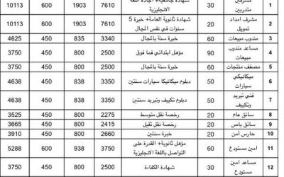 رواتب شركة المراعي مع البدلات – تفاصيل  رواتب شركة المراعي