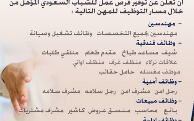 وظائف غرفة مكة المكرمة 1435 – 1200 وظيفة التقديم مستمر حتى الانتهاء من التوظيف