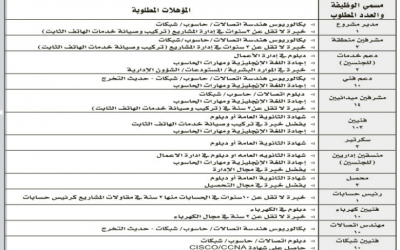 وظائف في شركة إتصالات مدير مشروع ومشرفين منطقة ودعم خدمات ومشرفين ميدانيين وفنيين وسكرتير ومنسقين إداريين نساء ورجال ورئيس حسابات وفنيين كهرباء واتصالات وشبكات