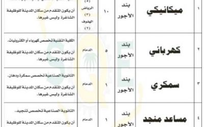 وظائف المؤسسة العامة للخطوط الحديدية بند الاجور لخريجي الكلية التقنية – وظائف خريجي الكلية التقنية 2014 1535
