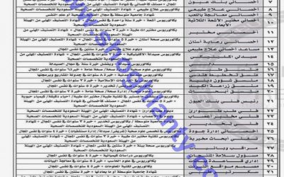 وظائف الشؤون الصحية بوزارة الحرس الوطني هندسة وتقنية معلومات واخصائيين وصيدلة وفنيين