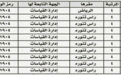 وظائف وزارة البترول والثروة المعدنية على المرتبة الرابعة في الرياض ورأس تنورة التقديم لمدة