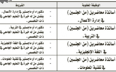 وظائف أكاديمية نسائية ورجالية في الرياض الدمام جدة في جامعة أهلية اساتذة محاضرين في إدارة الاعمال والتربية واللغة الانجليزية وتقنية المعلومات