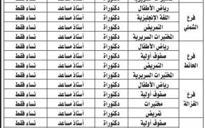 وظائف نسائية في جامعة #حائل هيئة تدريس كلية التمريض فرع بقعاء والشملي والحائط والغزالة والشنان وسميراء رياض اطفال صفوف اولية تمريض