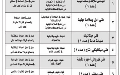 وظائف #مهندسين سلامة وصحة مهنية وفني امن وسلامة وفني ميكانيك ومختبر وكهربائي وحراس امن وسكرتير