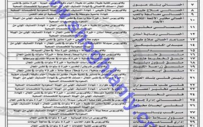 وظائف الشؤون الصحية في الحرس الوطني مهندسين واخصائيين وصيادلة وفنيين ووظائف إدارية منوعة – وظائف الشؤون الصحية الحرس الوطني 1435