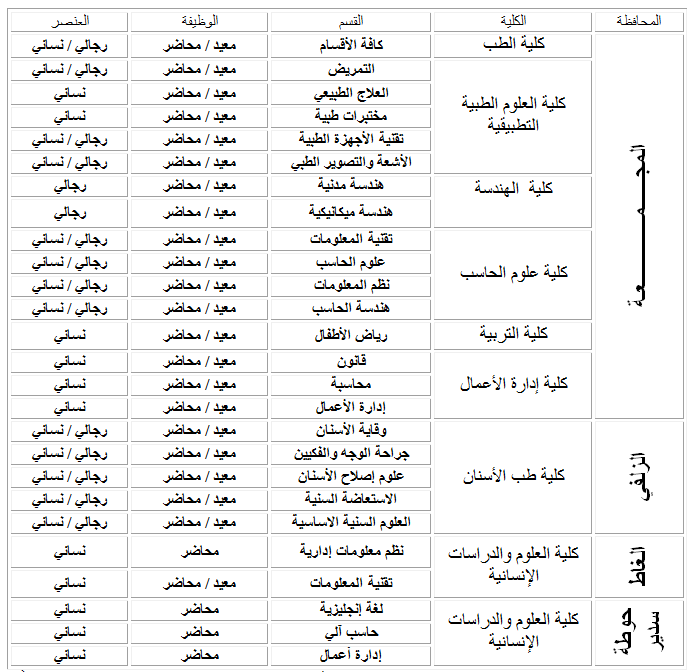 بيت الشباب بجدة