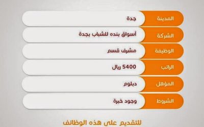 وظائف بندة في #جدة رواتب 5400 ريال لحملة الدبلوم والمسمى الوظيفي مشرف قسم