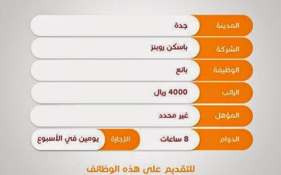 وظائف باسكن روبنز في جدة بائعين براتب 4000 ريال التقديم بكرة الثلاثاء