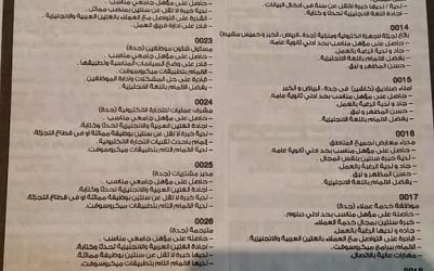 وظائف نسائية ورجالية في #جدة #الخبر #الرياض وخميس مشيط