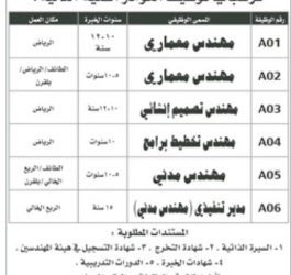 وظائف #مهندسين معماري وتخطيط برامج ومدني ومدير في شركة مقاولات بالرياض