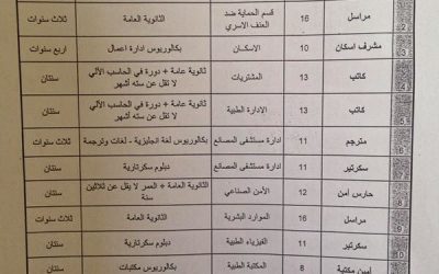 وظائف مستشفيات القوات المسلحة في #الخرج مشرف ومراسلين وكتاب وسكرتاريه وأمن وسائقين