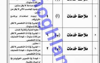 وظائف بلدية محافظة #الرس لحملة الحاسب والدبلوم وبكالوريوس والمختبر – وظائف الرس 1435