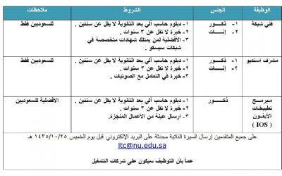 وظائف جامعة #نجران نسائية ورجالية لحملة الحاسب الآلي