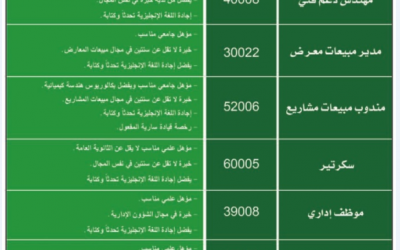 وظائف في مصنع الجزيرة للدهانات في #جدة مهندس دعم فني ومندوبي مبيعات وسكرتير وموظف إداري وسائق وحراس امن
