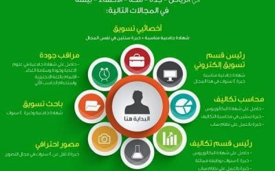 وظائف في #الرياض #جدة #مكة #الاحساء #بيشة تسويق ومحاسبة ومراقب جودة ومصور احترافي ورئيس قسم تكاليف