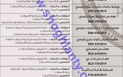 وظائف #مهندسين في بلدية دبي للسعوديين وخريجي علوم بحرية وسلامة اغذية وصحة عامة