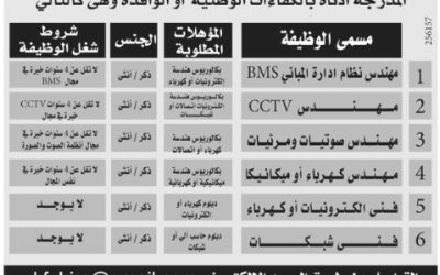 وظائف هندسة نسائيه ورجالية في جامعة الملك فيصل في #الاحساء وفنيين شبكات والكترونيات وكهرباء