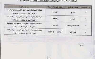 وظائف جامعة الملك عبدالعزيز لحملة الابتدائي واعلى على بند الاجور