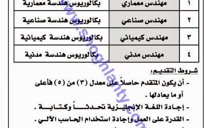 وظائف #مهندسين معماري وصناعي وكيمياء ومني في مؤسسة الصناعات العسكرية