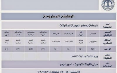 وظئف شركة بمكو #مهندسين وفنيين ميكانيكا ولحام وكهرباء ومساعد إداري التقديم غداً