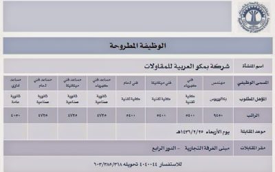 وظائف #مهندسين وفنيين كهرباء وميكانيكا ولحام ومساعديين فنيين ومساعد إداري رواتب 4050 حتى 9400 ريال في الرياض التقديم غدا