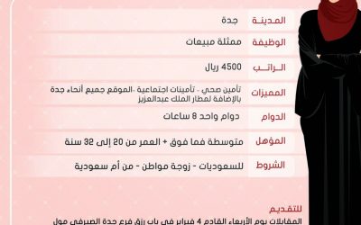 وظائف ممثلة مبيعات في #جدة رواتب 4500 ريال – وظائف نسائيه في جد 1436