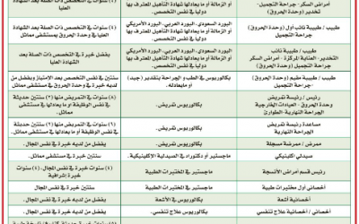 مستشفى قوى الأمن في الرياض وظائف طبيه اطباء واخصائيين وفنيين وإخرى