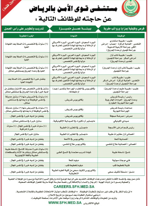 وظائف صحية وطبية في السعودية وظائف صحية حكومية وقطاع خاص