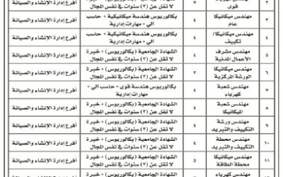 وظائف #مهندسين على برنامج التشغيل والصيانة