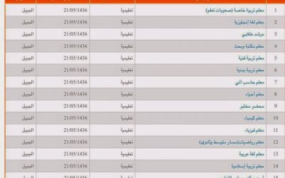 الهيئة الملكية في #الجبيل وظائف معلمين