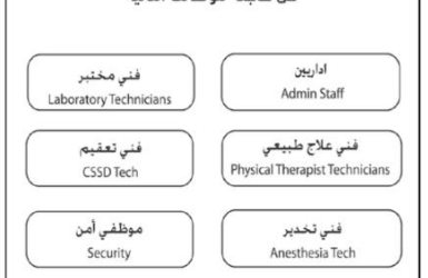 مستشفى محمد الدوسري في #الخبر إداريين وفني مختبر وعلاج طبيعي وتعقيم وموظفي أمن في