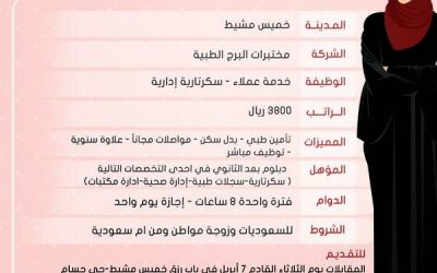 وظائف نسائية في #خميس_مشيط خدمة عملاء وسكرتاريه إدارية في مختبر البرج الطبية