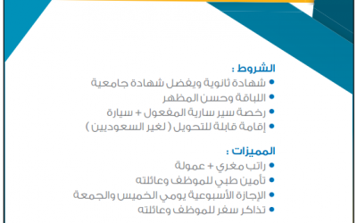 وظائف مندوبي مبيعات في الشرقية لحملة الثانوية والجامعة للسعوديين والاجانب