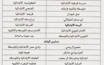 وظائف في محافظ #صبيا #جيزان حراس امن ليليين في مدارس بنين وبنات 25 مدرسة