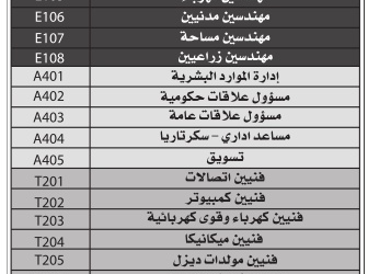 وظائف #مهندسين وموارد وتسويق وفنيين وعمال في شركة اتصالات في غالبية المناطق