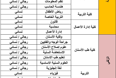جامعة المجمعة وظائف أكاديمية للجنسين في كليات الطب والهندسة والعلوم
