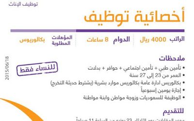 وظائف اخصائية توظيف في #جدة رواتب 4000 ريال