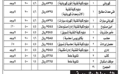 مدينة الملك خالد العسكرية وظائف في حفر الباطن لحملة الدبلوم والثانوية والبكالوريوس