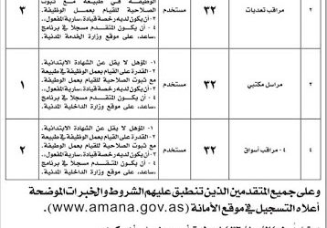 امانة المدينة المنورة وظائف على بند المستخدمين لحملة الابتدائية واعلى