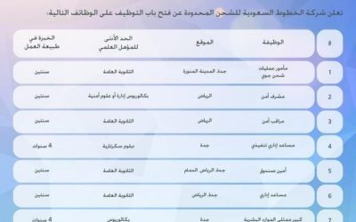 الخطوط السعودية وظائف منوعه في #جدة #الرياض #الدمام #المدينة لحملة الثانوية والبكالوريوس