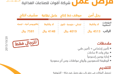 شركة اقوات للصناعات الغذائية في #مكة وظائف رجال امن وموظفي انتاج ومشرفي انتاج وعمال