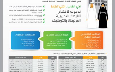 التنظيم الوطني للتدريب المشترك اكثر من 3000 وظيفة في غالبية مناطق ومدن المملكة