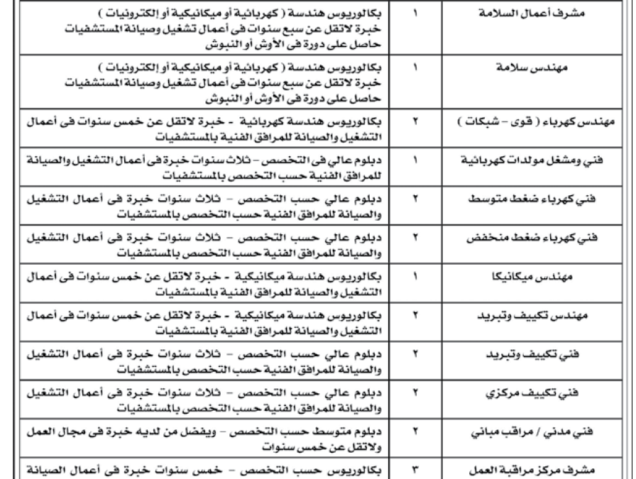 كل ماتريد معرفتهه بخصوص شركه الكهرباء Stkfupm منتديات طلاب جامعة الملك فهد للبترول والمعادن
