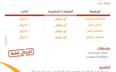 شركة بندة وظائف في #الاحساء #الجبيل #الخبر #الدمام رواتب 4000
