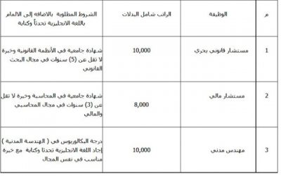 ميناء الجبيل وظائف مستشار قانوني ومالي ومهندس مدني رواتب 8000 حتى 10000 ريال