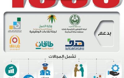 غرفة #مكة المكرمة اكثر من 1000 وظيفة للشباب