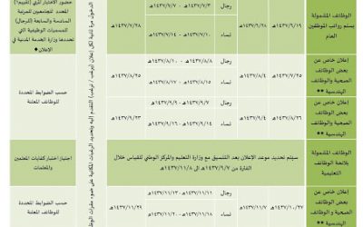 جدول الخدمة المدنية 1437هـ – الجدول الزمني للوظائف في الخدمة المدنية