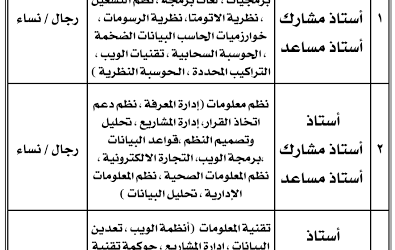 جامعة الامام محمد بن سعود وظائف استاذ واستاذ مشارك ومساعد للجنسين